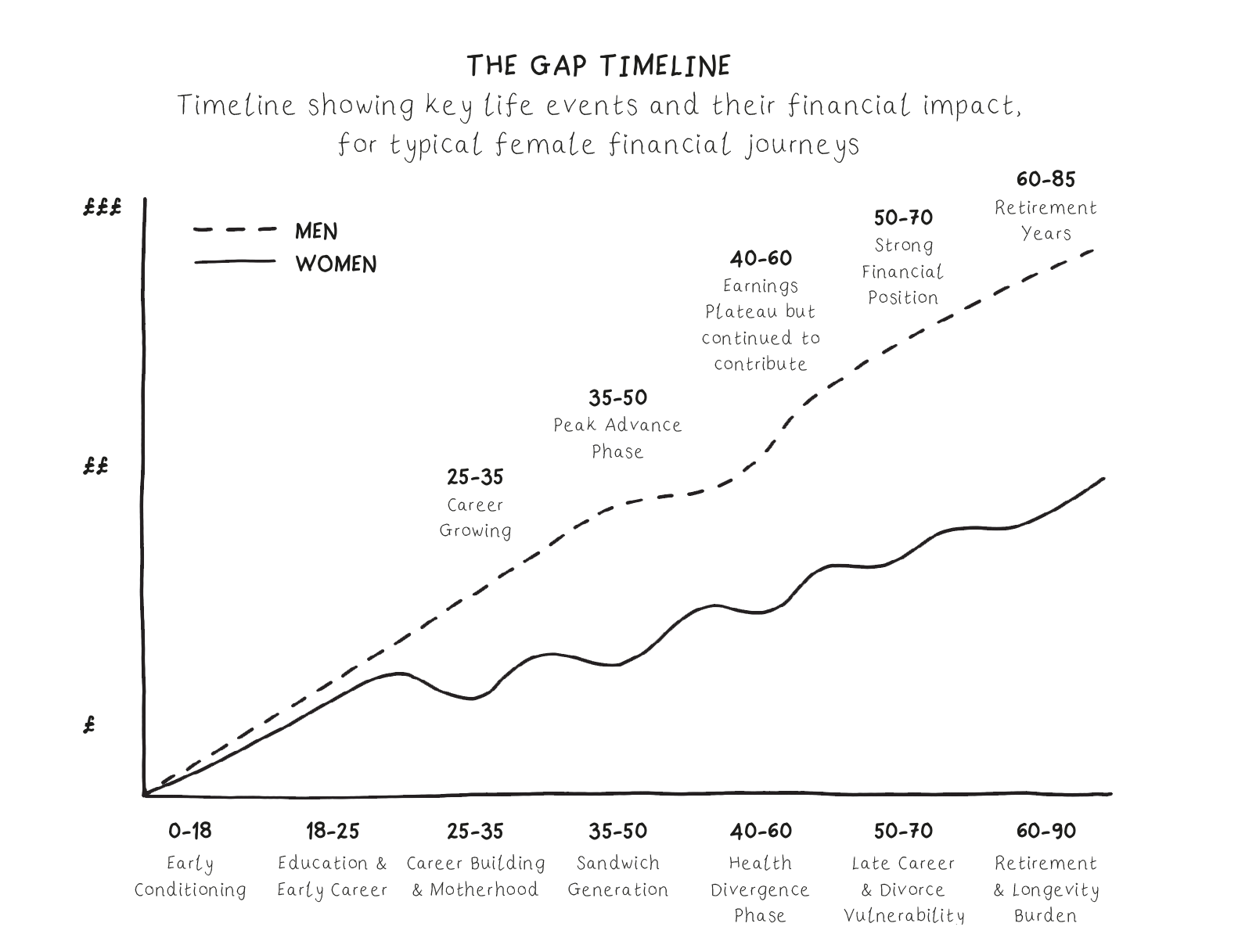 Gap Timeline illustration